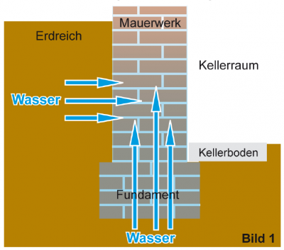 1 Porophob Bild 1