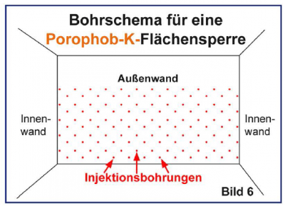 5 Porophob Bohrschema